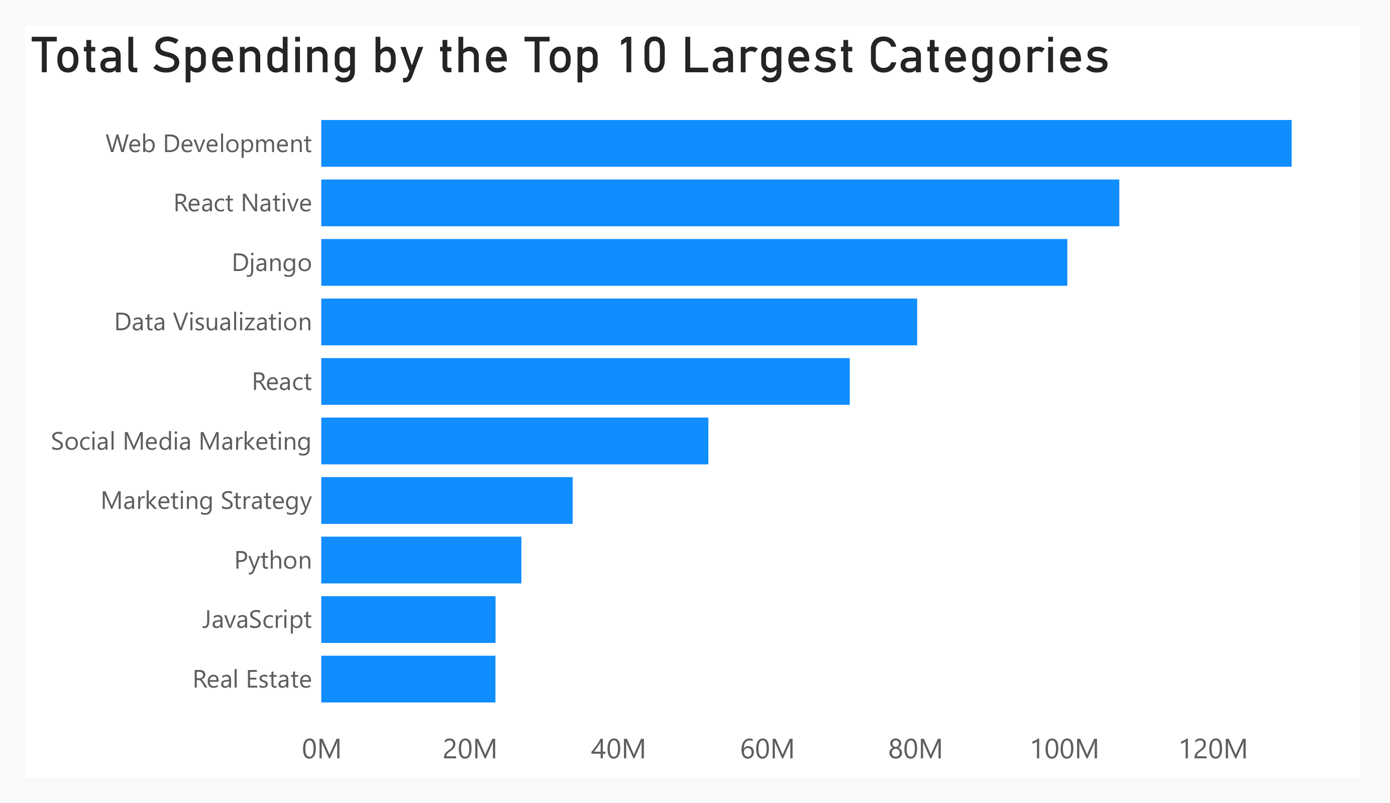 Freelancer Market Report Dashboard 4